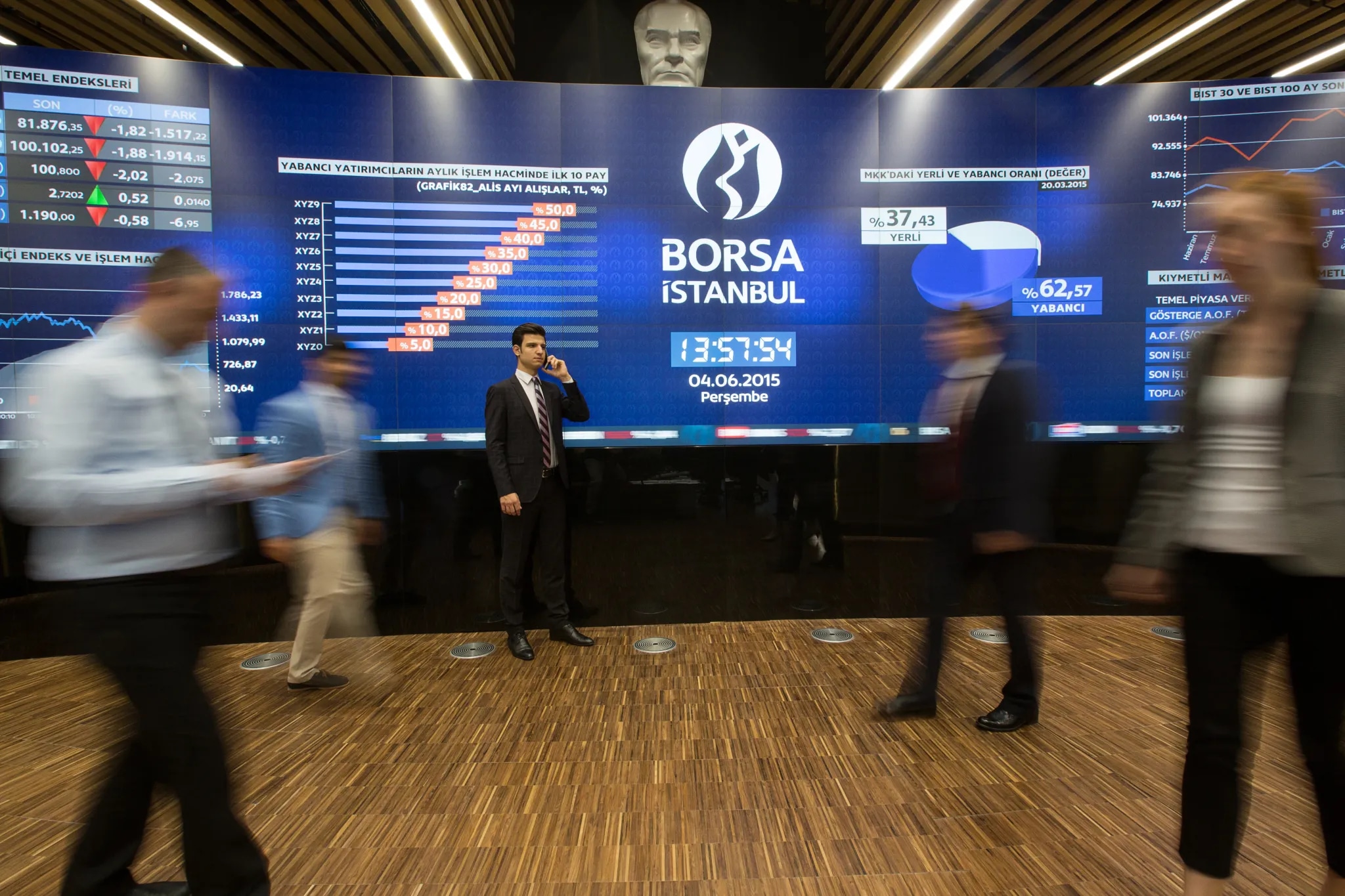 Borsa İstanbul — 6. görsel