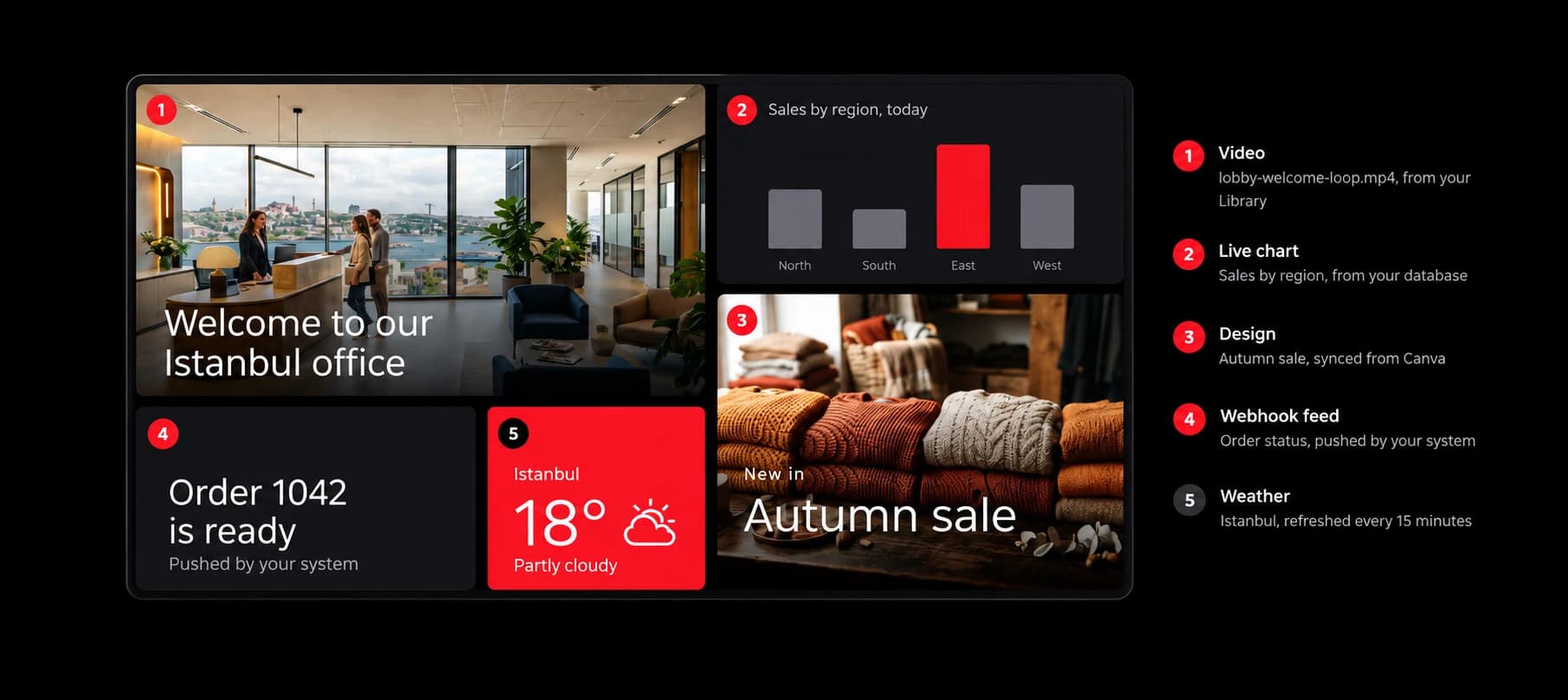 PlatPlay Studio — many zones on one screen